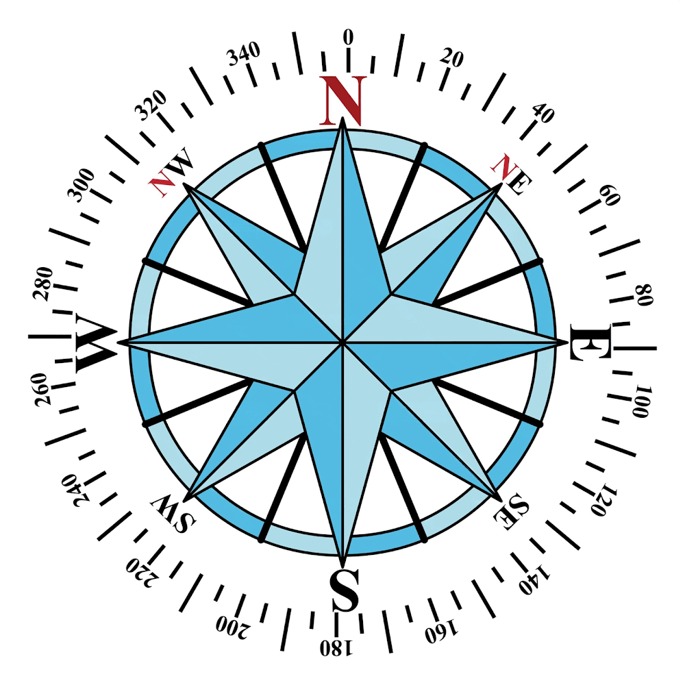 Compass Dial LLC