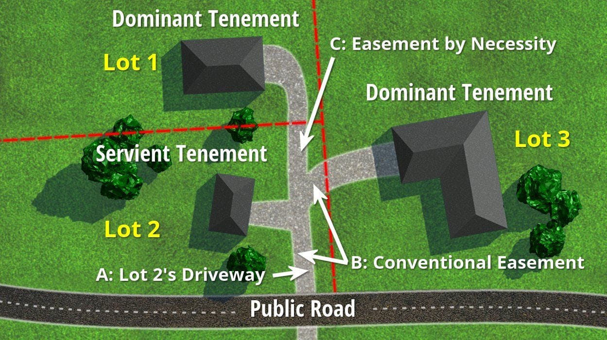 Example of Easements Diagram